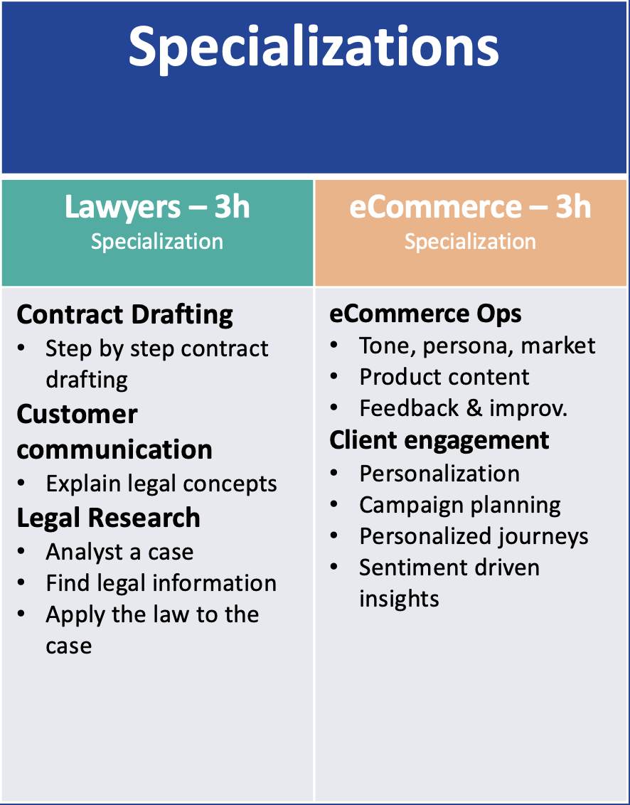 System in Motion - Specialisation